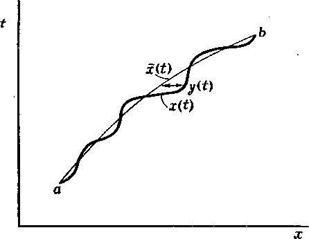 Квантовая механика и интегралы по траекториям - _24.jpg