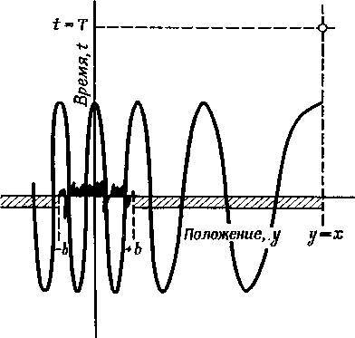 Квантовая механика и интегралы по траекториям - _26.jpg