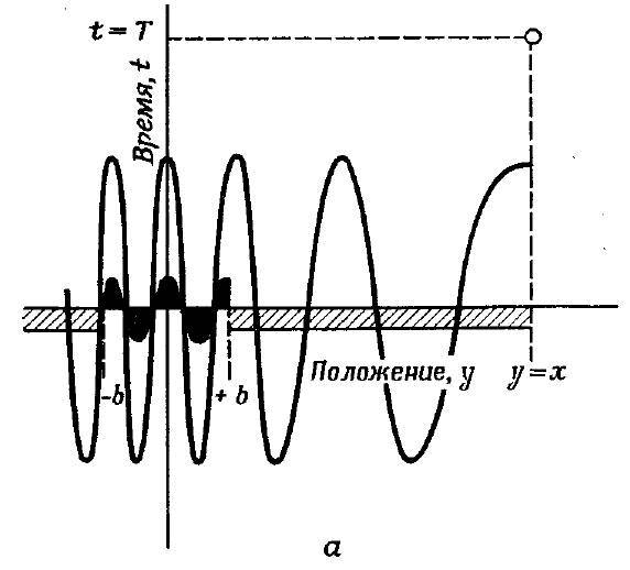 Квантовая механика и интегралы по траекториям - _27.jpg