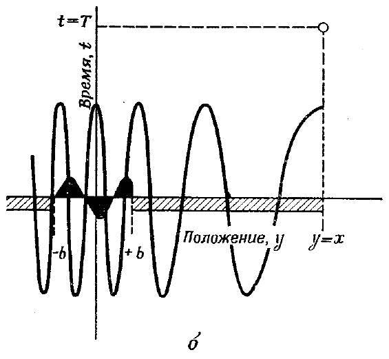 Квантовая механика и интегралы по траекториям - _28.jpg