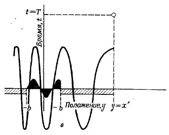 Квантовая механика и интегралы по траекториям - _29.jpg