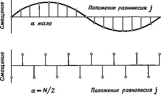 Квантовая механика и интегралы по траекториям - _50.jpg