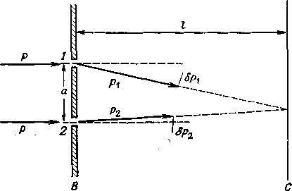 Квантовая механика и интегралы по траекториям - _8.jpg