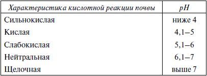 365 секретов разумно ленивого садовода и огородника - i_004.png