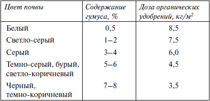 365 секретов разумно ленивого садовода и огородника - i_006.png