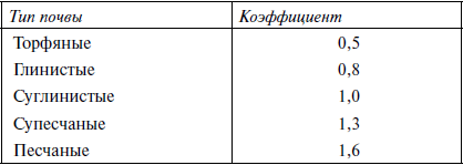 365 секретов разумно ленивого садовода и огородника - i_007.png