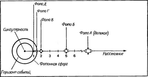 Космические рубежи теории относительности - _113.jpg