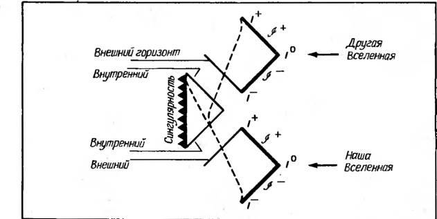 Космические рубежи теории относительности - _143.jpg