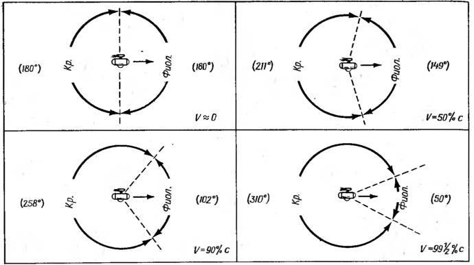 Космические рубежи теории относительности - _39.jpg