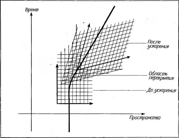 Космические рубежи теории относительности - _60.jpg