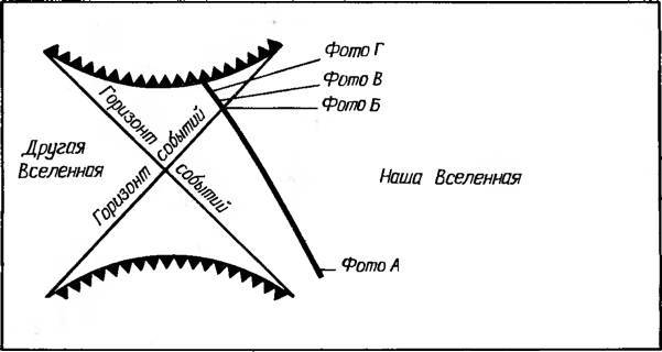 Космические рубежи теории относительности - _134.jpg