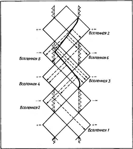 Космические рубежи теории относительности - _191.jpg