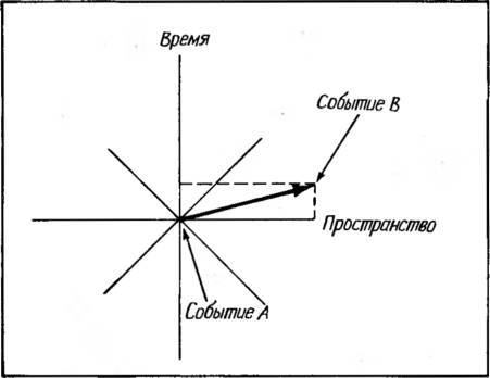 Космические рубежи теории относительности - _40.jpg