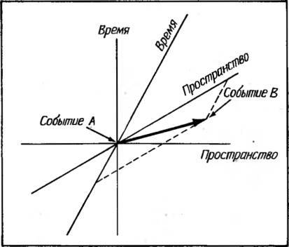 Космические рубежи теории относительности - _41.jpg