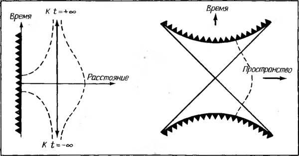 Космические рубежи теории относительности - _122.jpg