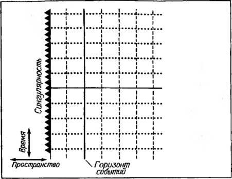 Космические рубежи теории относительности - _124.jpg