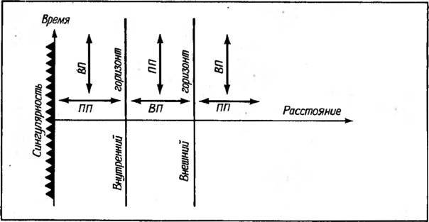 Космические рубежи теории относительности - _142.jpg