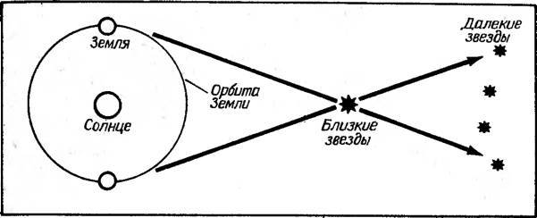 Космические рубежи теории относительности - _5.jpg