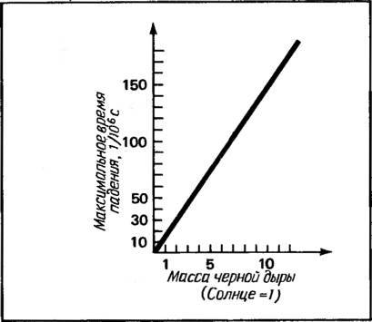 Космические рубежи теории относительности - _108.jpg