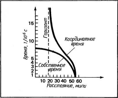 Космические рубежи теории относительности - _109.jpg
