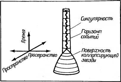 Космические рубежи теории относительности - _111.jpg