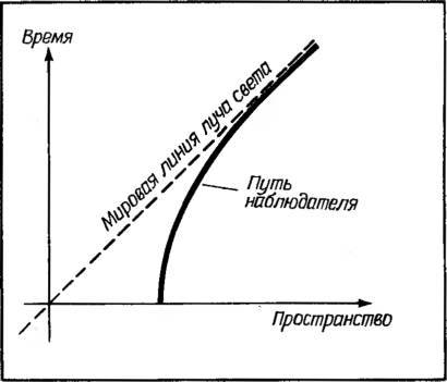 Космические рубежи теории относительности - _120.jpg