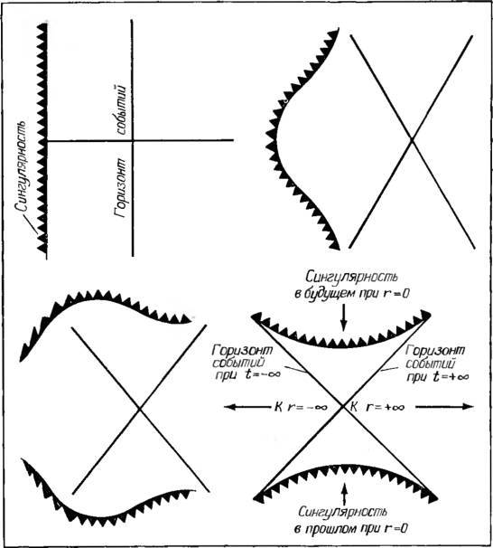 Космические рубежи теории относительности - _121.jpg