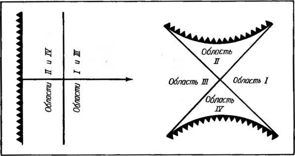Космические рубежи теории относительности - _123.jpg