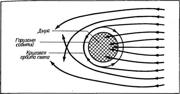 Космические рубежи теории относительности - _169.jpg