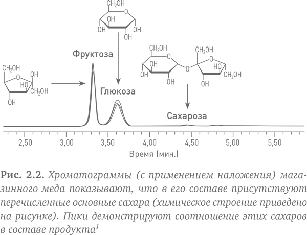 Состав: Как нас обманывают производители продуктов питания - i_005.png