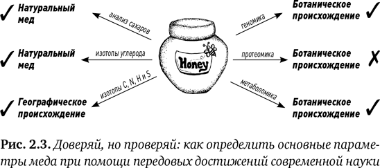 Состав: Как нас обманывают производители продуктов питания - i_006.png