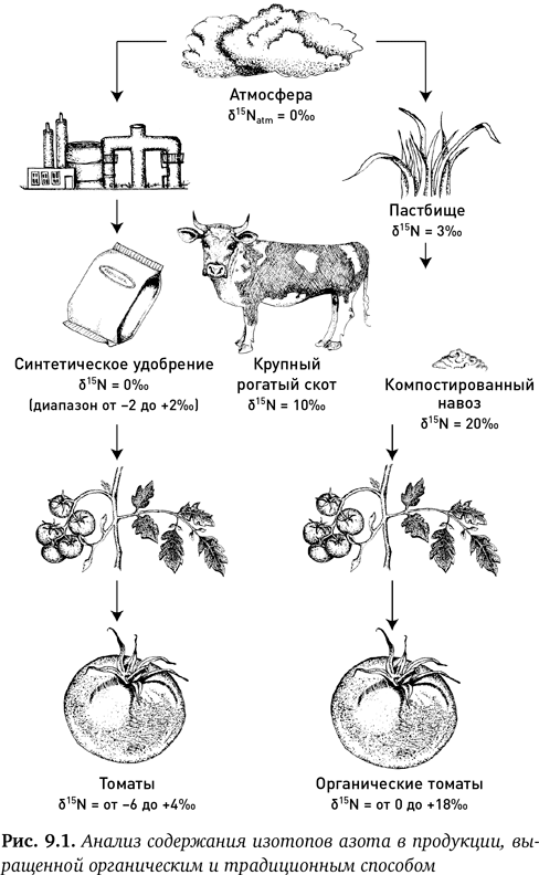 Состав: Как нас обманывают производители продуктов питания - i_020.png