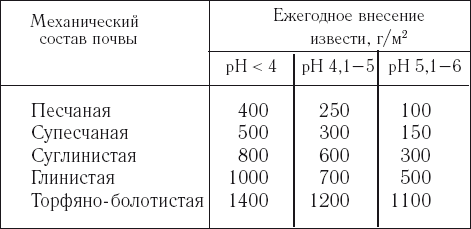 Ответы на 365 вопросов о саде и огороде - i_002.png