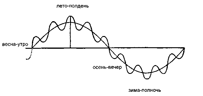 Образ человека как основа искусства врачевания - Том I. Анатомия и физиология - img_19.png