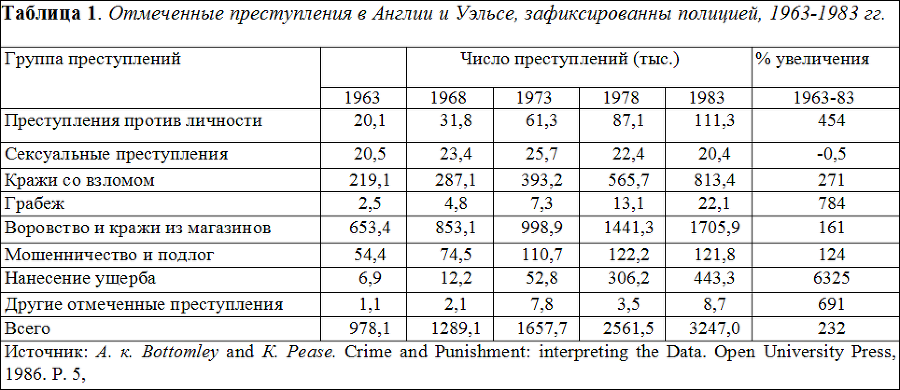 Социология - table1.png