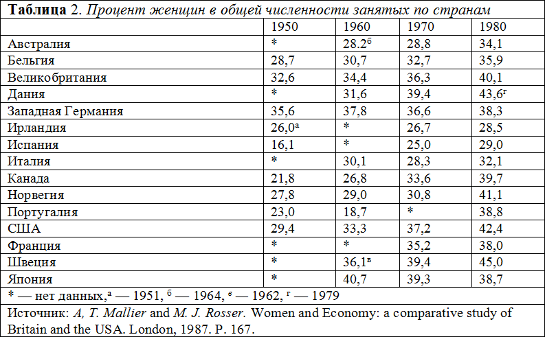 Социология - table2.png