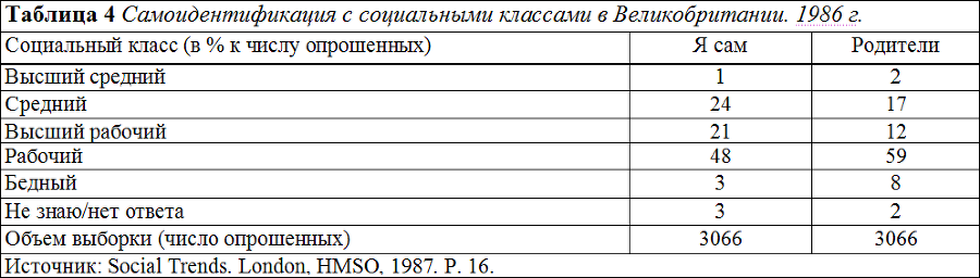 Социология - table5.png