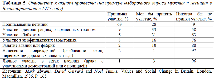 Социология - table6.png