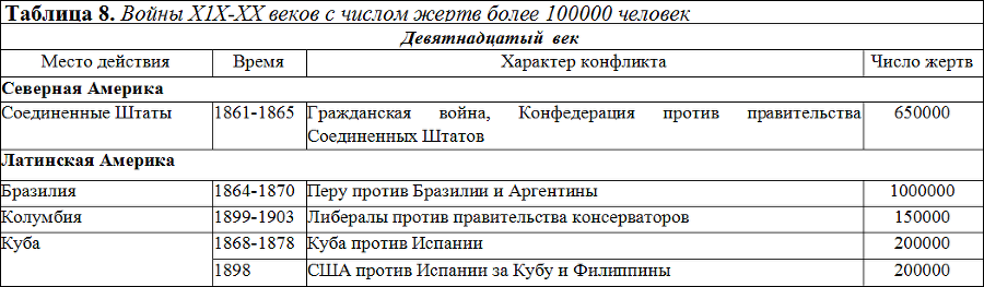 Социология - table9_1.png