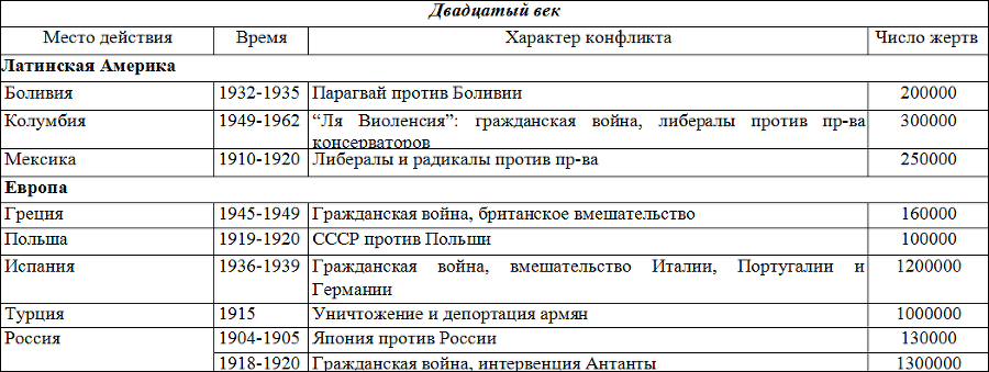 Социология - table9_3.png