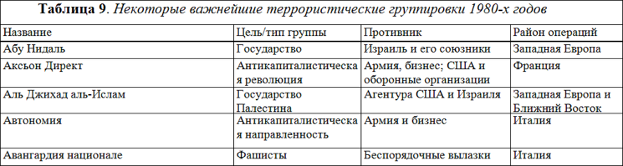 Социология - table10_1.png