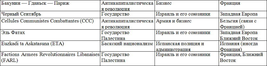 Социология - table10_2.png