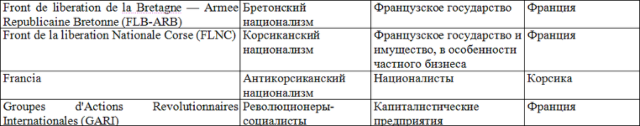 Социология - table10_3.png