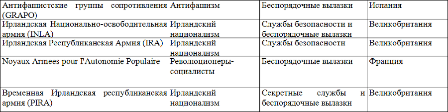 Социология - table10_4.png