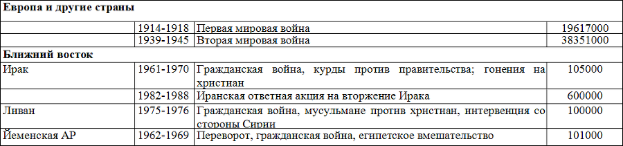 Социология - table9_4.png