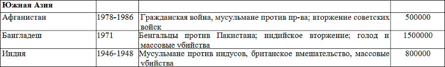 Социология - table9_5.png