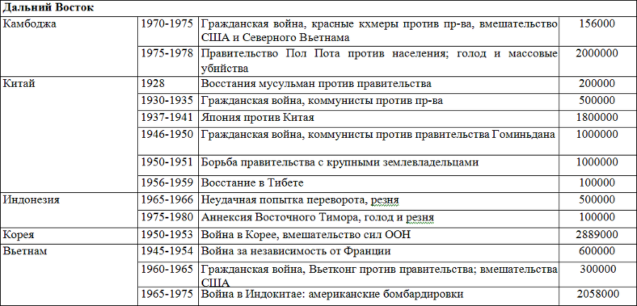 Социология - table9_6.png