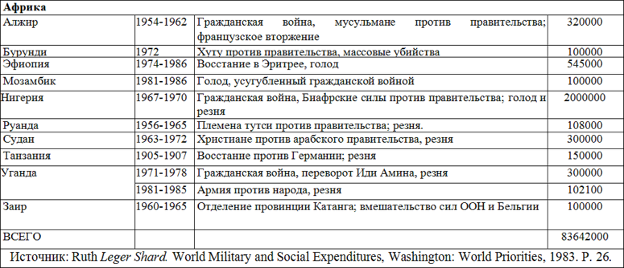 Социология - table9_7.png