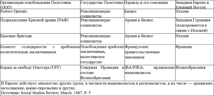 Социология - table10_5.png