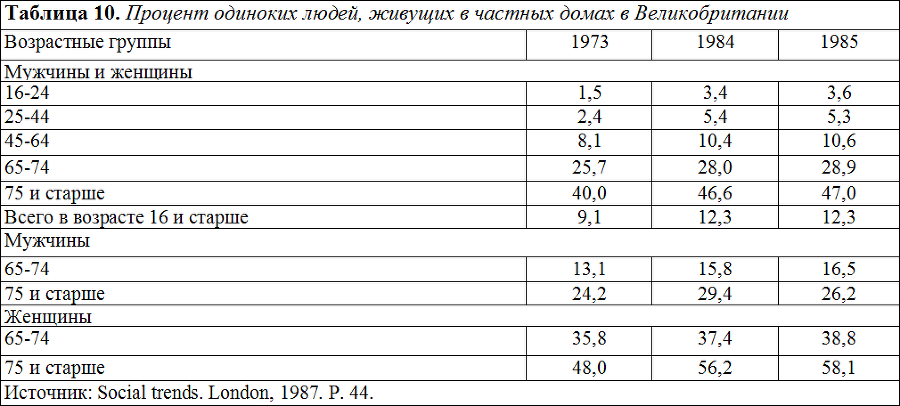 Социология - table11.png